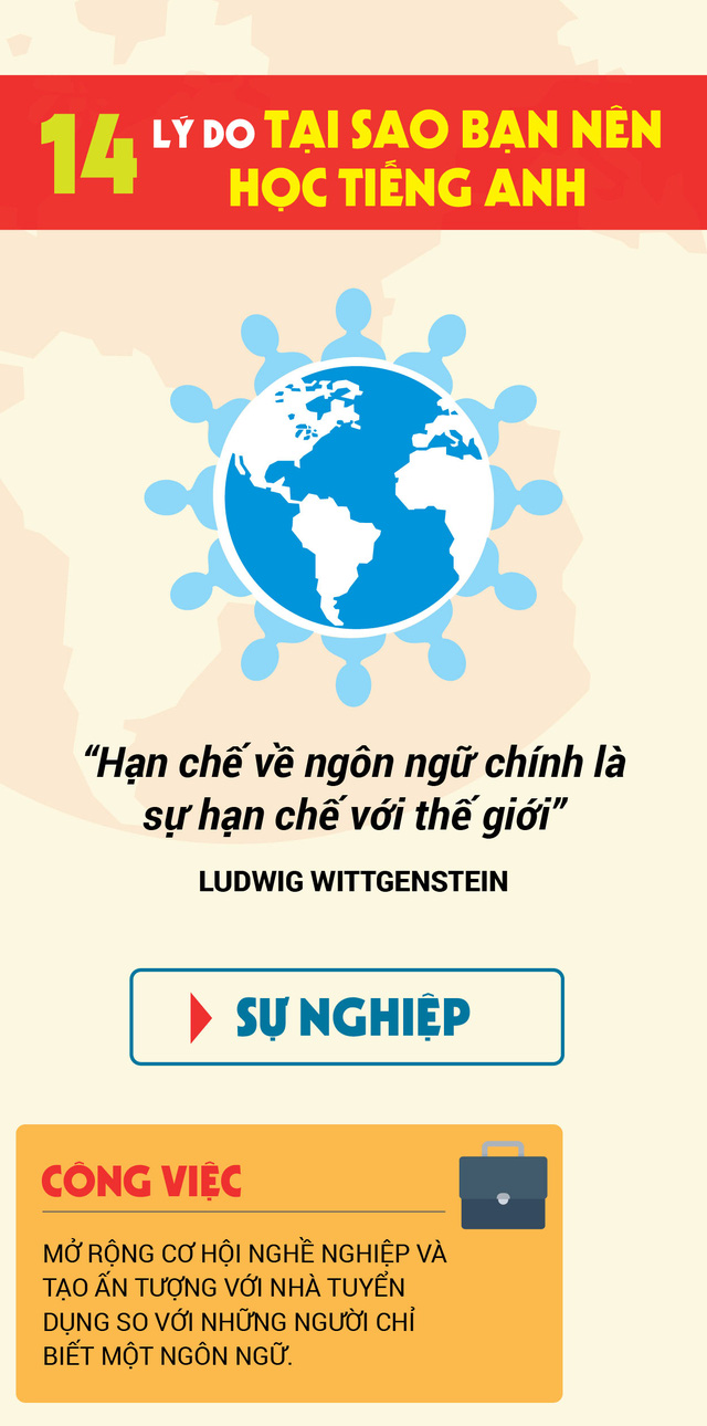 14 lý do tại sao bạn cần học tiếng Anh ngay